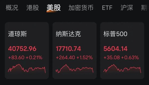 配资软件app 美股尾盘突变！美关税政策有变！