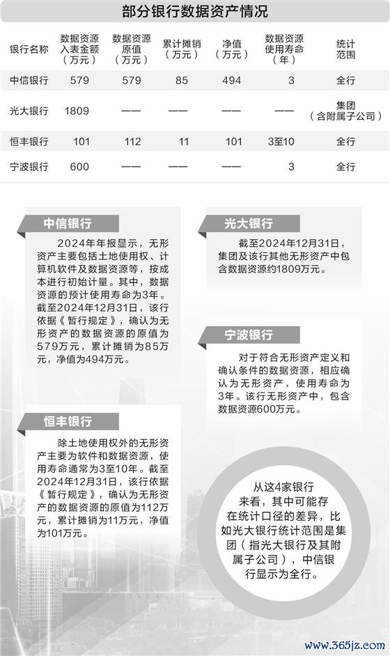 现货配资最新消息 数据资源从成本项转为资产项 多家银行数管齐下抢先“挖矿”