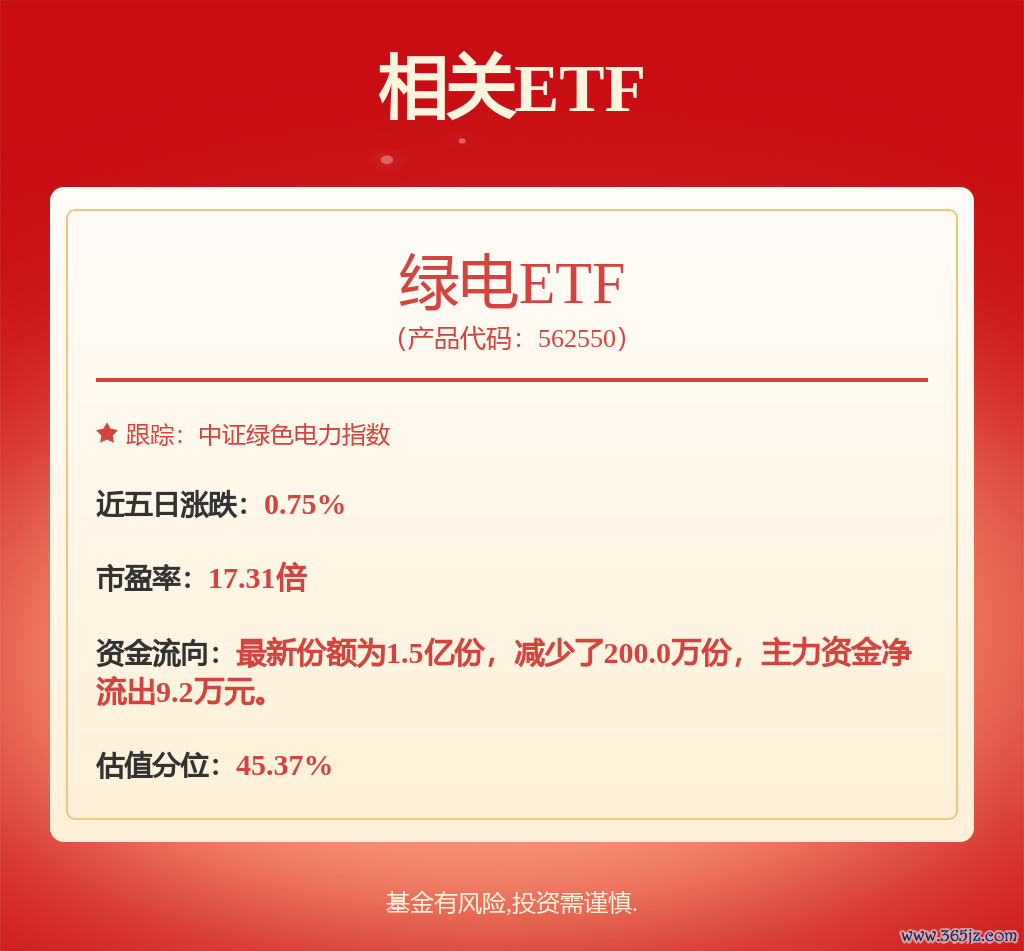 fund